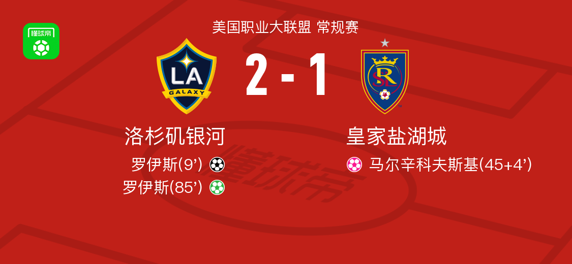 皇冠体育APP-洛杉矶银河2-1皇家盐湖城，罗伊斯独中两元